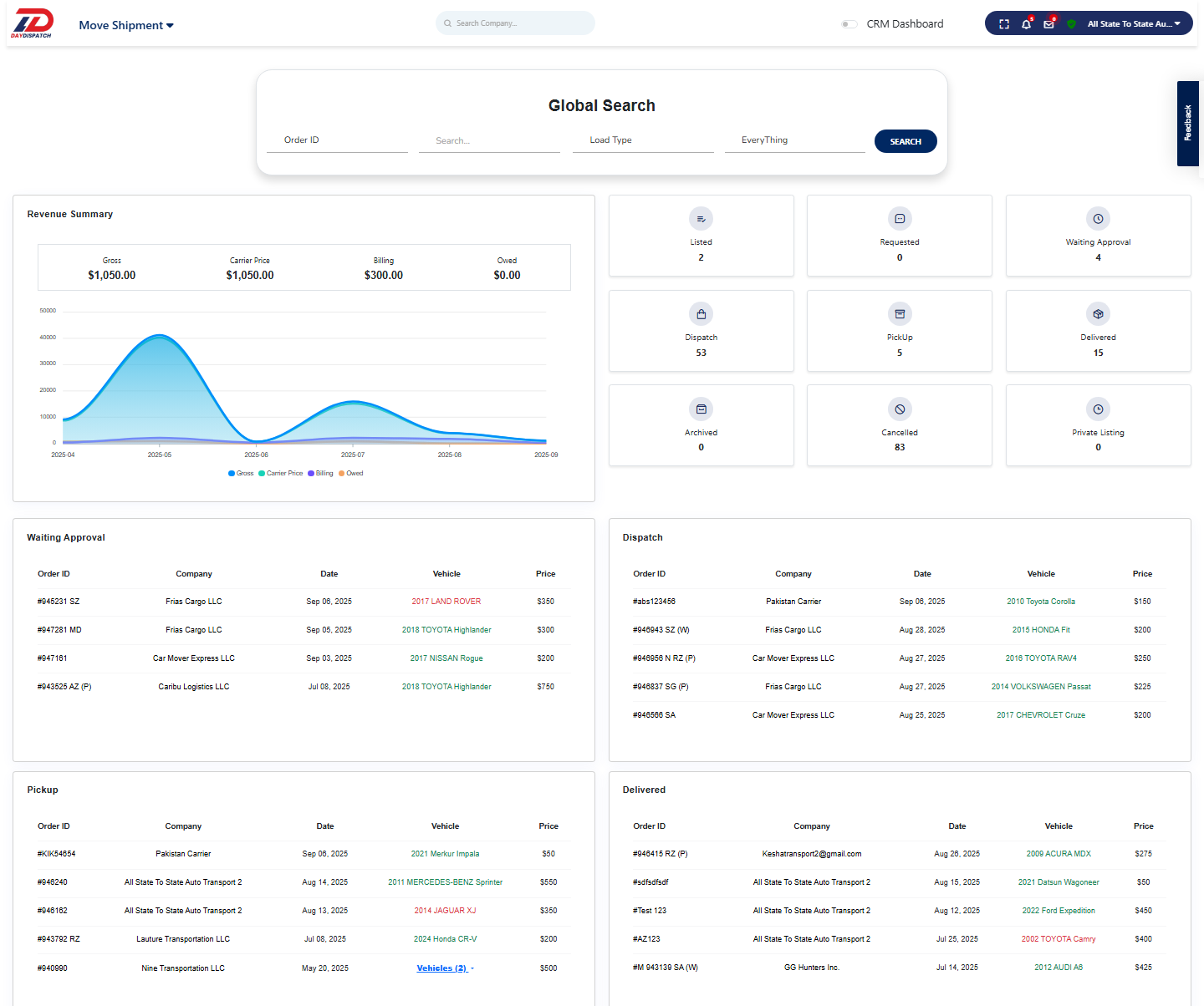 Dashboard Demo